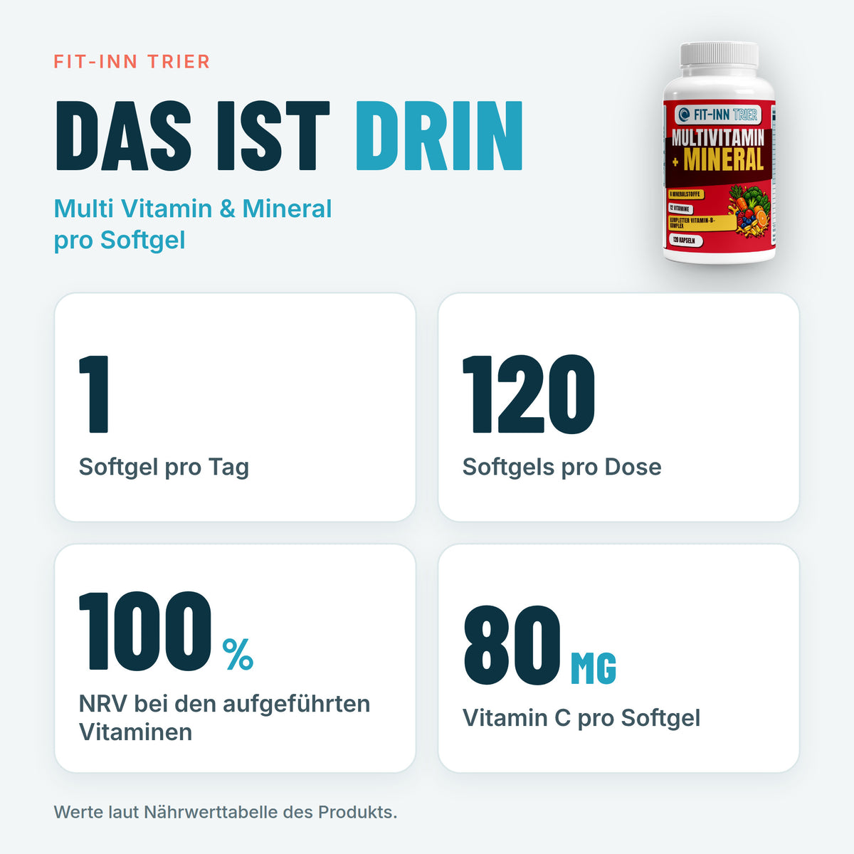 Multi Vitamin und Mineral Komplex - 120 Softgels – Das ist drin